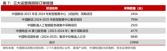 民生证券：科技内需为王 奏响市场强音-第12张图片-车辆报废_报废车厂_报废汽车回收_北京报废车-「北京报废汽车解体中心」