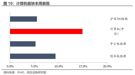 民生证券：科技内需为王 奏响市场强音-第13张图片-车辆报废_报废车厂_报废汽车回收_北京报废车-「北京报废汽车解体中心」