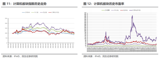 民生证券：科技内需为王 奏响市场强音-第14张图片-车辆报废_报废车厂_报废汽车回收_北京报废车-「北京报废汽车解体中心」