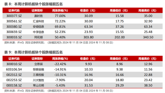 民生证券：科技内需为王 奏响市场强音-第15张图片-车辆报废_报废车厂_报废汽车回收_北京报废车-「北京报废汽车解体中心」