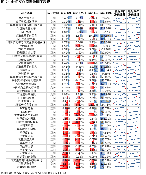 【光大金工】机构调研选股策略超额收益显著——量化组合跟踪周报20241109-第2张图片-车辆报废_报废车厂_报废汽车回收_北京报废车-「北京报废汽车解体中心」