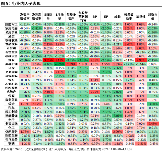 【光大金工】机构调研选股策略超额收益显著——量化组合跟踪周报20241109-第5张图片-车辆报废_报废车厂_报废汽车回收_北京报废车-「北京报废汽车解体中心」