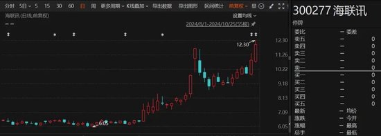 重大重组出炉！B转A，换股溢价34.46%-第1张图片-车辆报废_报废车厂_报废汽车回收_北京报废车-「北京报废汽车解体中心」