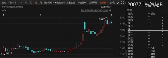 重大重组出炉！B转A，换股溢价34.46%-第2张图片-车辆报废_报废车厂_报废汽车回收_北京报废车-「北京报废汽车解体中心」