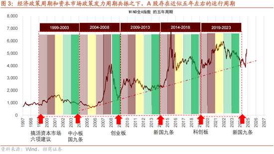 招商策略：本轮化债力度超预期-第6张图片-车辆报废_报废车厂_报废汽车回收_北京报废车-「北京报废汽车解体中心」