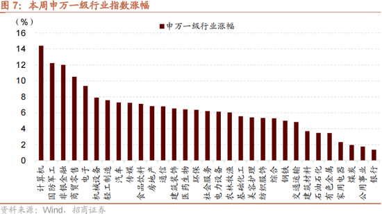 招商策略：本轮化债力度超预期-第10张图片-车辆报废_报废车厂_报废汽车回收_北京报废车-「北京报废汽车解体中心」