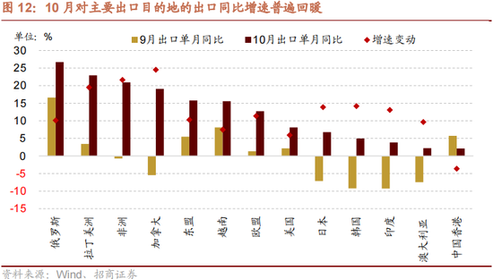 招商策略：本轮化债力度超预期-第14张图片-车辆报废_报废车厂_报废汽车回收_北京报废车-「北京报废汽车解体中心」