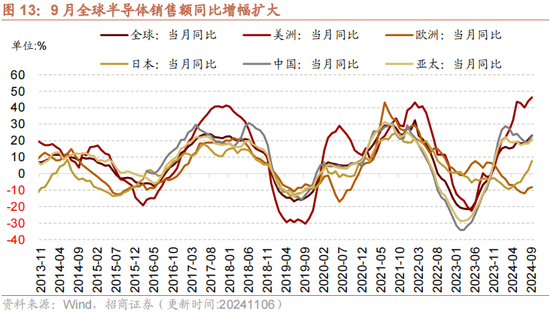 招商策略：本轮化债力度超预期-第16张图片-车辆报废_报废车厂_报废汽车回收_北京报废车-「北京报废汽车解体中心」