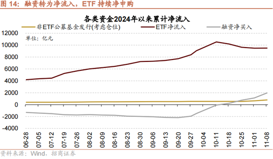 招商策略：本轮化债力度超预期-第17张图片-车辆报废_报废车厂_报废汽车回收_北京报废车-「北京报废汽车解体中心」