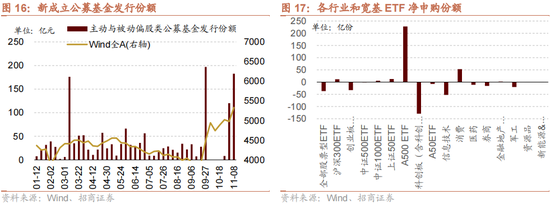 招商策略：本轮化债力度超预期-第20张图片-车辆报废_报废车厂_报废汽车回收_北京报废车-「北京报废汽车解体中心」