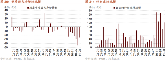 招商策略：本轮化债力度超预期-第22张图片-车辆报废_报废车厂_报废汽车回收_北京报废车-「北京报废汽车解体中心」