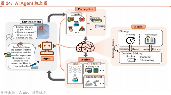 招商策略：本轮化债力度超预期-第25张图片-车辆报废_报废车厂_报废汽车回收_北京报废车-「北京报废汽车解体中心」