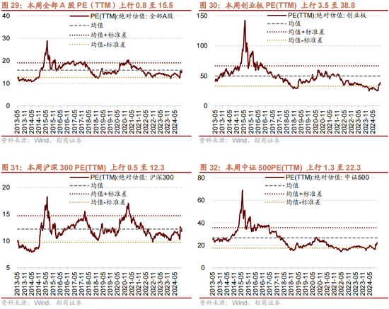 招商策略：本轮化债力度超预期-第28张图片-车辆报废_报废车厂_报废汽车回收_北京报废车-「北京报废汽车解体中心」