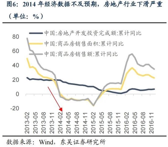 东吴策略：年末估值切换行情值得期待 关注四大方向-第6张图片-车辆报废_报废车厂_报废汽车回收_北京报废车-「北京报废汽车解体中心」