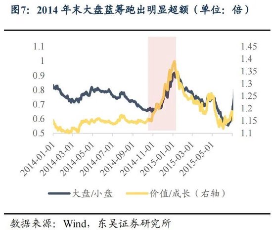 东吴策略：年末估值切换行情值得期待 关注四大方向-第7张图片-车辆报废_报废车厂_报废汽车回收_北京报废车-「北京报废汽车解体中心」