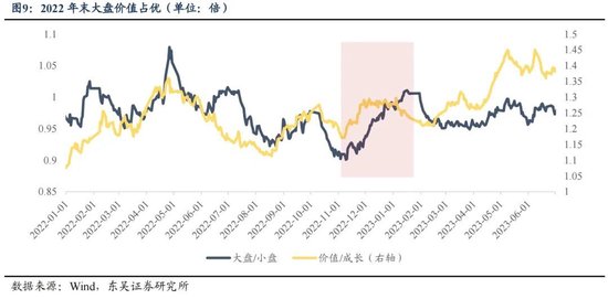 东吴策略：年末估值切换行情值得期待 关注四大方向-第9张图片-车辆报废_报废车厂_报废汽车回收_北京报废车-「北京报废汽车解体中心」