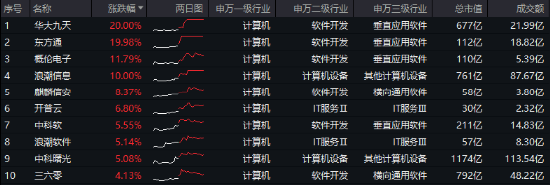 10万亿级政策利好落地！A股后市怎么走？-第2张图片-车辆报废_报废车厂_报废汽车回收_北京报废车-「北京报废汽车解体中心」