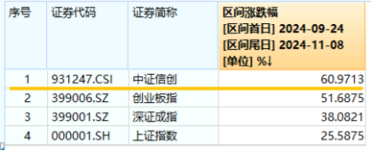 10万亿级政策利好落地！A股后市怎么走？-第4张图片-车辆报废_报废车厂_报废汽车回收_北京报废车-「北京报废汽车解体中心」