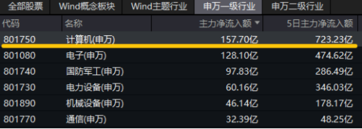 10万亿级政策利好落地！A股后市怎么走？-第5张图片-车辆报废_报废车厂_报废汽车回收_北京报废车-「北京报废汽车解体中心」