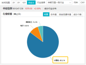 10万亿级政策利好落地！A股后市怎么走？-第6张图片-车辆报废_报废车厂_报废汽车回收_北京报废车-「北京报废汽车解体中心」