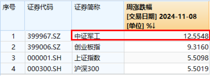 10万亿级政策利好落地！A股后市怎么走？-第10张图片-车辆报废_报废车厂_报废汽车回收_北京报废车-「北京报废汽车解体中心」