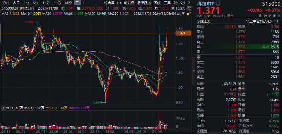 10万亿级政策利好落地！A股后市怎么走？-第12张图片-车辆报废_报废车厂_报废汽车回收_北京报废车-「北京报废汽车解体中心」