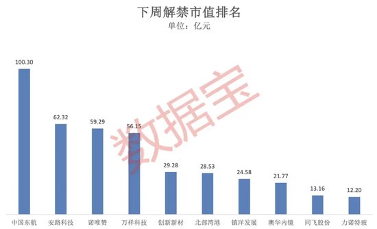 突破80000美元，比特币又双叒叕创新高！下周A股迎来逾450亿元解禁-第3张图片-车辆报废_报废车厂_报废汽车回收_北京报废车-「北京报废汽车解体中心」