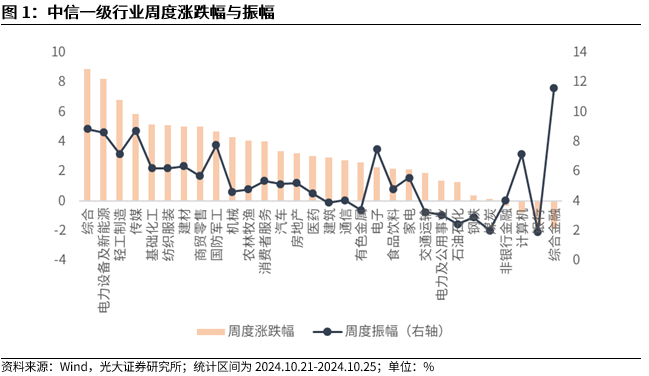 【光大金工】上涨斜率或改变，密切关注量能变化——金融工程市场跟踪周报20241110-第2张图片-车辆报废_报废车厂_报废汽车回收_北京报废车-「北京报废汽车解体中心」