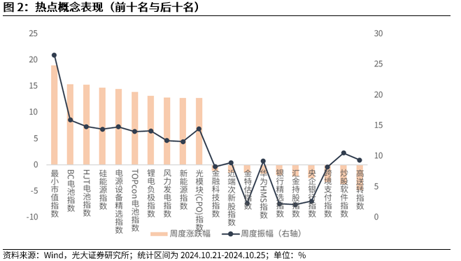 【光大金工】上涨斜率或改变，密切关注量能变化——金融工程市场跟踪周报20241110-第3张图片-车辆报废_报废车厂_报废汽车回收_北京报废车-「北京报废汽车解体中心」