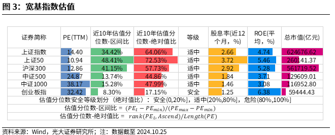 【光大金工】上涨斜率或改变，密切关注量能变化——金融工程市场跟踪周报20241110-第4张图片-车辆报废_报废车厂_报废汽车回收_北京报废车-「北京报废汽车解体中心」