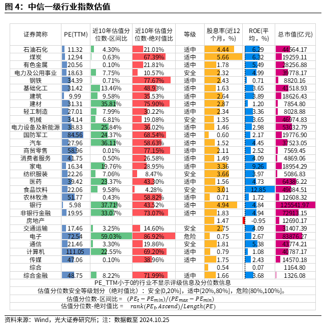 【光大金工】上涨斜率或改变，密切关注量能变化——金融工程市场跟踪周报20241110-第5张图片-车辆报废_报废车厂_报废汽车回收_北京报废车-「北京报废汽车解体中心」