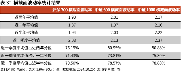 【光大金工】上涨斜率或改变，密切关注量能变化——金融工程市场跟踪周报20241110-第11张图片-车辆报废_报废车厂_报废汽车回收_北京报废车-「北京报废汽车解体中心」