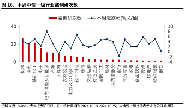 【光大金工】上涨斜率或改变，密切关注量能变化——金融工程市场跟踪周报20241110-第14张图片-车辆报废_报废车厂_报废汽车回收_北京报废车-「北京报废汽车解体中心」