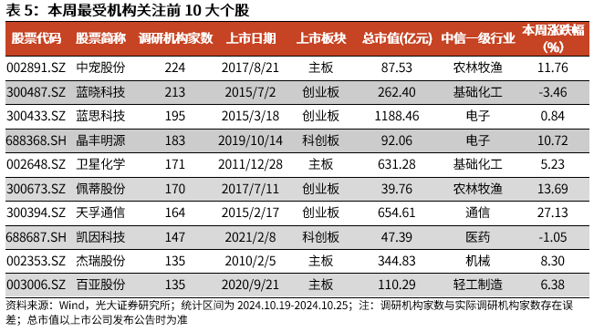 【光大金工】上涨斜率或改变，密切关注量能变化——金融工程市场跟踪周报20241110-第15张图片-车辆报废_报废车厂_报废汽车回收_北京报废车-「北京报废汽车解体中心」