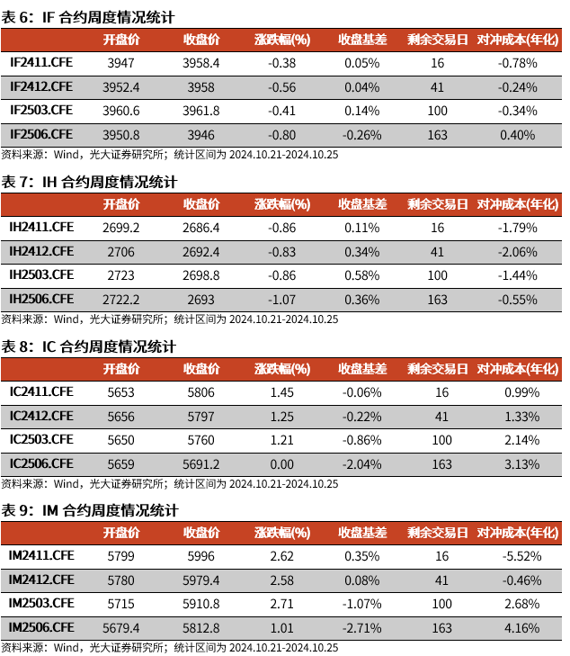 【光大金工】上涨斜率或改变，密切关注量能变化——金融工程市场跟踪周报20241110-第16张图片-车辆报废_报废车厂_报废汽车回收_北京报废车-「北京报废汽车解体中心」