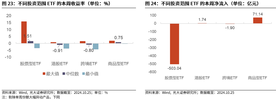 【光大金工】上涨斜率或改变，密切关注量能变化——金融工程市场跟踪周报20241110-第21张图片-车辆报废_报废车厂_报废汽车回收_北京报废车-「北京报废汽车解体中心」