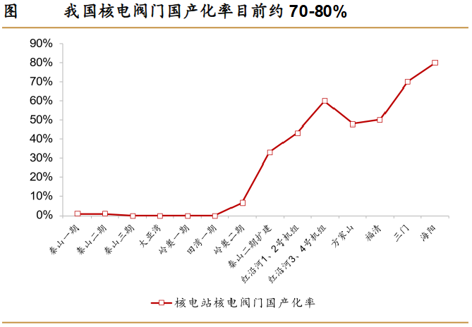 A股稀缺现金奶牛，股利支付率60%，市占率全国第一，护城河太深！-第6张图片-车辆报废_报废车厂_报废汽车回收_北京报废车-「北京报废汽车解体中心」