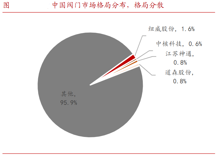 A股稀缺现金奶牛，股利支付率60%，市占率全国第一，护城河太深！-第7张图片-车辆报废_报废车厂_报废汽车回收_北京报废车-「北京报废汽车解体中心」