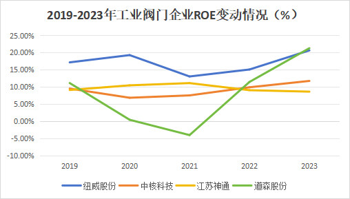 A股稀缺现金奶牛，股利支付率60%，市占率全国第一，护城河太深！-第8张图片-车辆报废_报废车厂_报废汽车回收_北京报废车-「北京报废汽车解体中心」