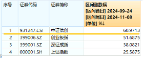 6万亿元！近年力度最大化债举措通过！信创ETF基金（562030）最高涨超5.6%斩获日线5连阳，华大九天等3股涨停-第3张图片-车辆报废_报废车厂_报废汽车回收_北京报废车-「北京报废汽车解体中心」