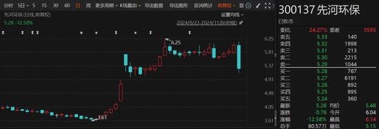 突发！这家公司被ST，明日停牌一天！-第1张图片-车辆报废_报废车厂_报废汽车回收_北京报废车-「北京报废汽车解体中心」