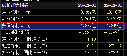 突然宣布：被ST！明日停牌，提前放量大跌-第5张图片-车辆报废_报废车厂_报废汽车回收_北京报废车-「北京报废汽车解体中心」