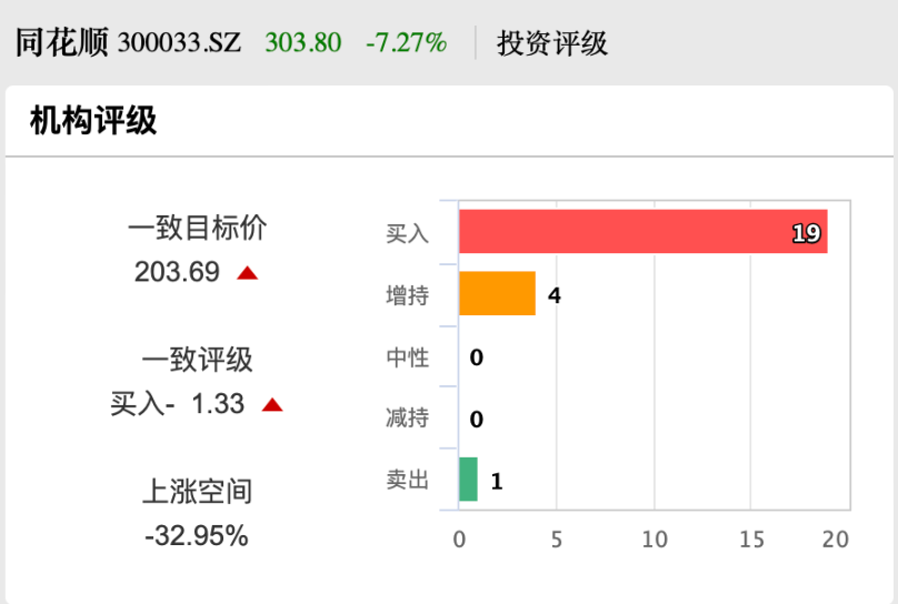 股价创新高！同花顺大股东出手，拟减持-第3张图片-车辆报废_报废车厂_报废汽车回收_北京报废车-「北京报废汽车解体中心」