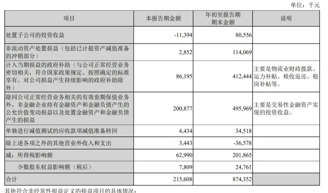 顺丰控股通过上市聆讯：前三季度营收2069亿，王卫身价超千亿-第5张图片-车辆报废_报废车厂_报废汽车回收_北京报废车-「北京报废汽车解体中心」