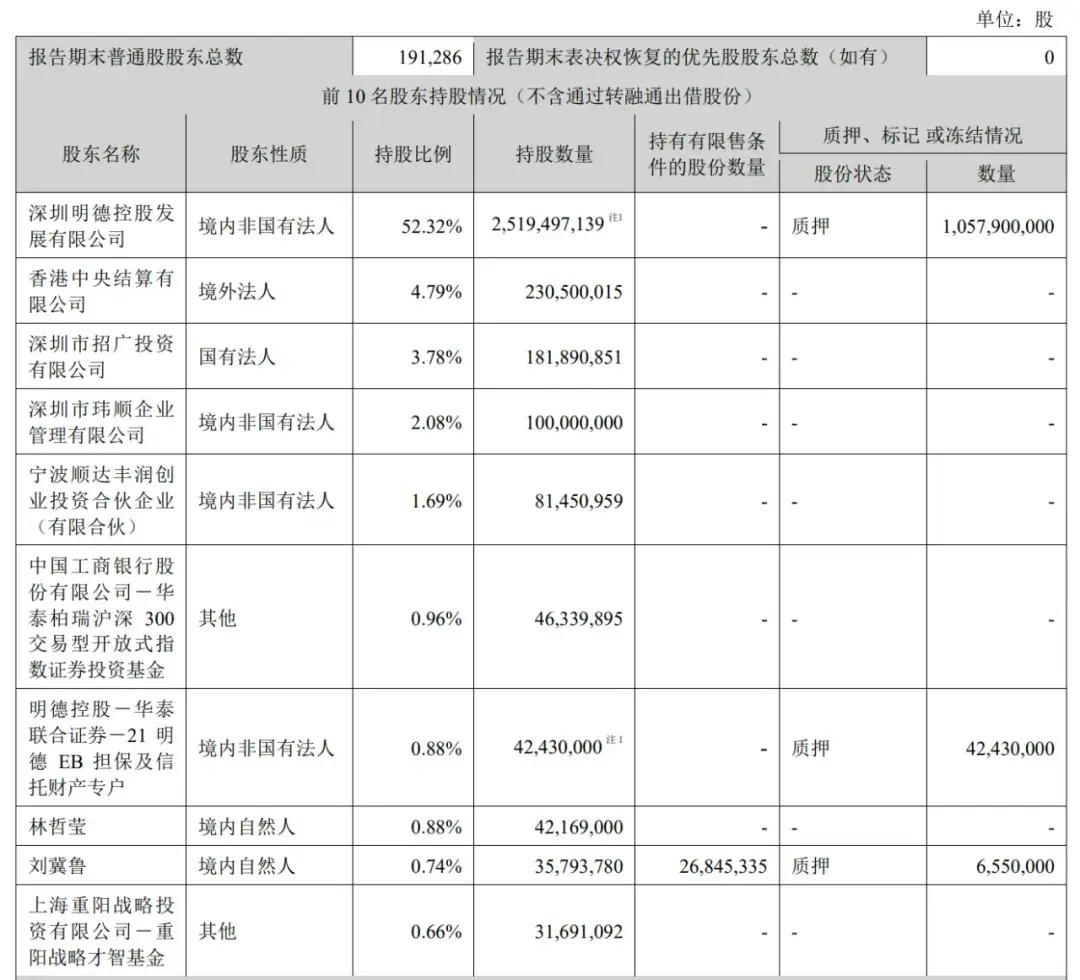 顺丰控股通过上市聆讯：前三季度营收2069亿，王卫身价超千亿-第7张图片-车辆报废_报废车厂_报废汽车回收_北京报废车-「北京报废汽车解体中心」