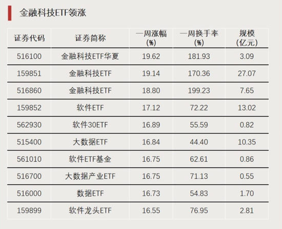 大资金进场！-第1张图片-车辆报废_报废车厂_报废汽车回收_北京报废车-「北京报废汽车解体中心」