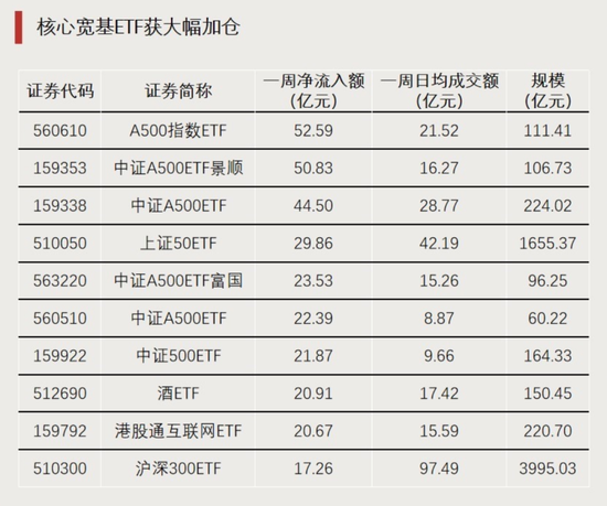 大资金进场！-第2张图片-车辆报废_报废车厂_报废汽车回收_北京报废车-「北京报废汽车解体中心」