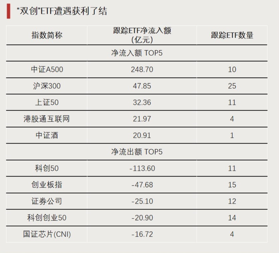 大资金进场！-第3张图片-车辆报废_报废车厂_报废汽车回收_北京报废车-「北京报废汽车解体中心」