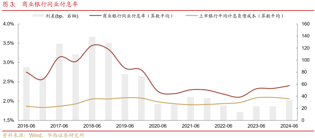 债市跟踪 | 利率在纠结中下行-第3张图片-车辆报废_报废车厂_报废汽车回收_北京报废车-「北京报废汽车解体中心」