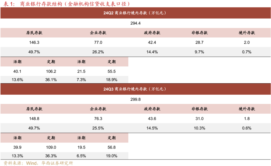 债市跟踪 | 利率在纠结中下行-第4张图片-车辆报废_报废车厂_报废汽车回收_北京报废车-「北京报废汽车解体中心」